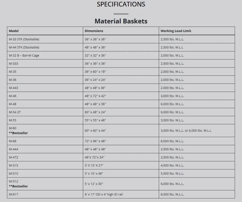 material basket specifications