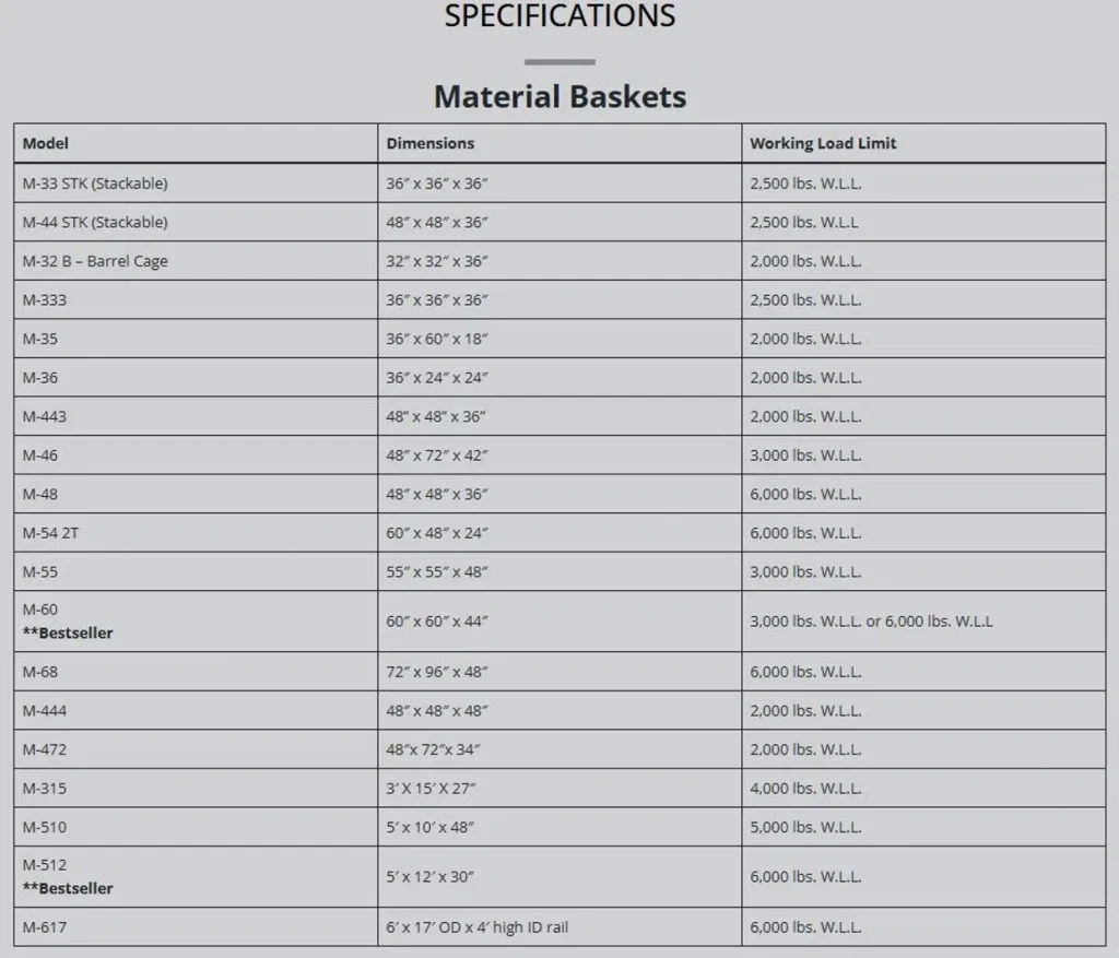 standard material baskets